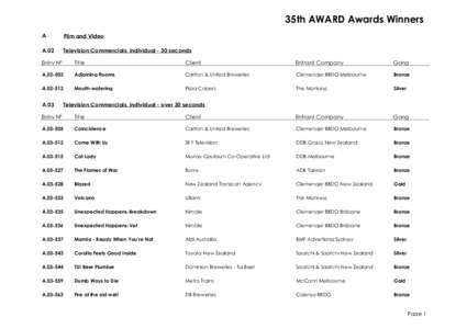 35th AWARD Awards Winners A Film and Video  A.02