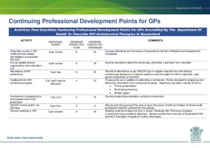 University of Queensland / Continuing professional development / HIV / Education in Australia / Medicine / Health / HIV/AIDS / Medical education in Australia / Royal Australian College of General Practitioners