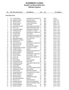 ZUGERBERG CLASSIC Berglauf und Mountenbike-Race Offizielles Ergebnis Rg