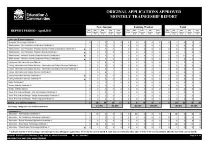 ORIGINAL APPLICATIONS APPROVED MONTHLY TRAINEESHIP REPORT New Entrant REPORT PERIOD - April,2014