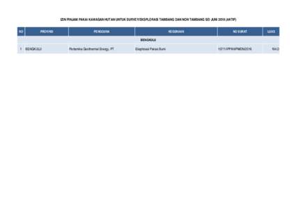 IZIN PINJAM PAKAI KAWASAN HUTAN UNTUK SURVEY/EKSPLORASI TAMBANG DAN NON TAMBANG S/D JUNIAKTIF) NO PROVINSI  PENGGUNA