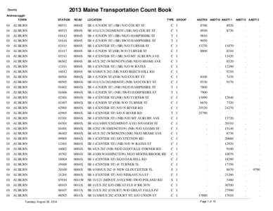 2013 Maine Transportation Count Book  County Androscoggin TOWN