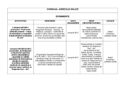 CONSILIUL JUDEŢULUI GALAŢI  EVENIMENTE ACTIVITATEA  DESCRIERE