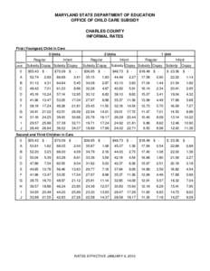 MARYLAND STATE DEPARTMENT OF EDUCATION OFFICE OF CHILD CARE SUBSIDY CHARLES COUNTY INFORMAL RATES First (Youngest) Child in Care 3 Units