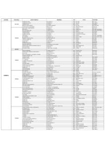 Clienti per provincia.xlsx