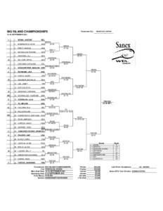 BIG ISLAND CHAMPIONSHIPS  Tournament City: