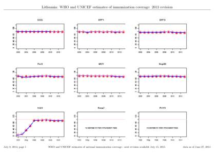 Lithuania: WHO and UNICEF estimates of immunization coverage: 2013 revision  July 8, 2014; page 1 WHO and UNICEF estimates of national immunization coverage - next revision available July 15, 2015