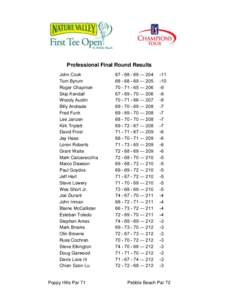 Professional Final Round Results John Cook Tom Byrum Roger Chapman Skip Kendall Woody Austin