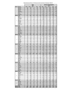 Reported Cases and Rates of HIV Disease by District and County: Mississippi, [removed]District County Coahoma