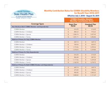 Monthly Contribution Rates for COBRA Disability Members for Benefit Year[removed]Effective July 1, [removed]August 31, 2011 COBRA Disability Member Monthly Contribution Rates Coverage Types