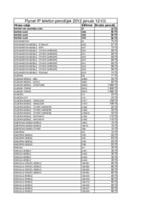 Flynet IP telefon percdíjak 2012 január 12-től. Hívás célja