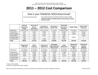 Education / Hawaii / Student financial aid in the United States / Chaminade University of Honolulu / Honolulu / Leeward Community College / United States / Tuition payments / University of Hawaii / American Association of State Colleges and Universities / Geography of the United States