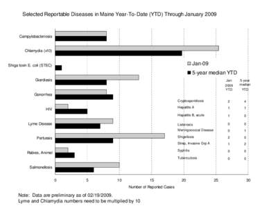 Influenza Surveillance – Maine[removed]