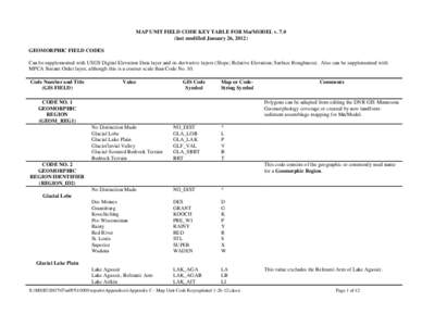 MAP UNIT FIELD CODE KEY TABLE FOR Mn/MODEL v[removed]last modified January 26, 2012) GEOMORPHIC FIELD CODES Can be supplemented with USGS Digital Elevation Data layer and its derivative layers (Slope; Relative Elevation; S