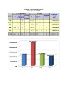 SUMMARY OF IP ENFORCEMENT DATA 01 January - 31 December 2009 NO. OF OPERATIONS AGENCY  Inspection