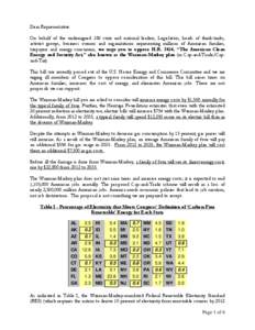 Climate change policy in the United States / Waxman / Republican Party of Alaska / Environment / Sustainability / Ed Markey / Emissions trading / 111th United States Congress / American Clean Energy and Security Act