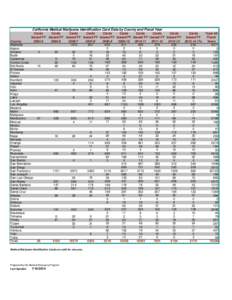 California Medical Marijuana Identification Card Data by County and Fiscal Year Cards Cards Cards Cards Cards