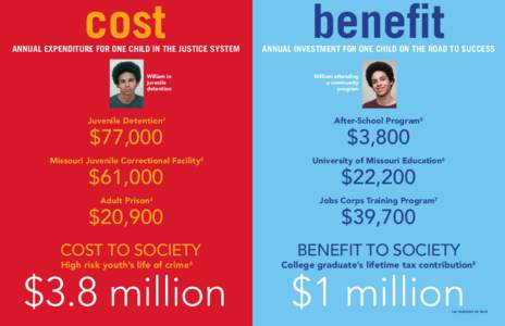 cost  ANNUAL EXPENDITURE FOR ONE CHILD IN THE JUSTICE SYSTEM William in juvenile detention