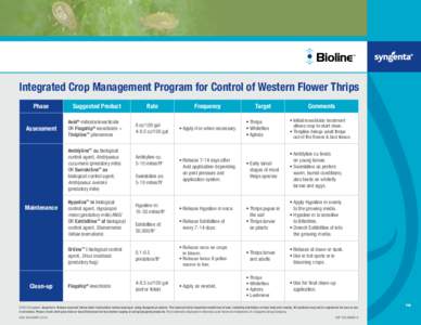 Integrated Crop Management Program for Control of Western Flower Thrips Phase Assessment Suggested Product Avid® miticide/insecticide