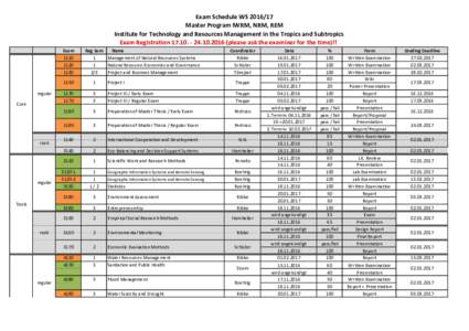 Exam Schedule WSMaster Program IWRM, NRM, REM Institute for Technology and Resources Management in the Tropics and Subtropics Exam Registration2016 (please ask the examiner for the time)!! Exam 1