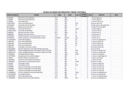 SCUOLA DI SCIENZE MATEMATICHE, FISICHE E NATURALI CODICE ERASMUS A GRAZ02 A GRAZ02 A WIEN01 B BRUSSEL01