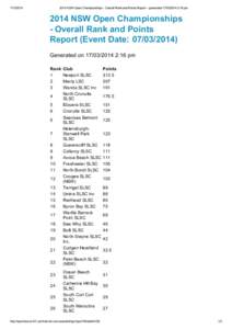 [removed]NSW Open Championships - Overall Rank and Points Report - generated[removed]:16 pm 2014 NSW Open Championships - Overall Rank and Points