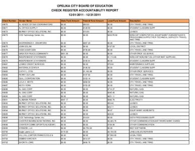 OPELIKA CITY BOARD OF EDUCATION CHECK REGISTER ACCOUNTABILITY REPORT[removed][removed]Check Number  Vendor Name