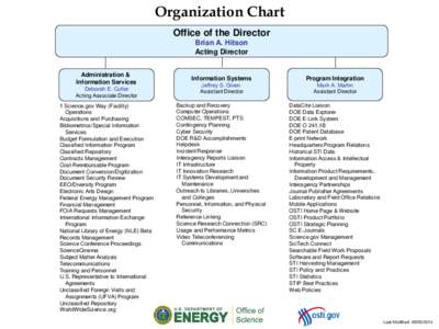 Organization Chart Office of the Director Brian A. Hitson Acting Director Administration & Information Services