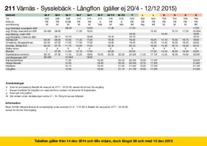 211 Värnäs - Sysslebäck - Långflon (gäller ej2015) DAGAR Tur Körs av anmärkning avg Karlstads busstation 600