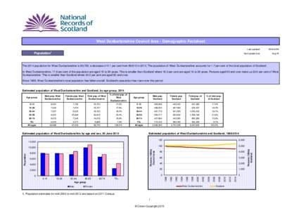 Dumbarton / Council areas of Scotland / Dunbartonshire / West Dunbartonshire / Demography of Scotland / Subdivisions of Scotland / Counties of Scotland / Government of Scotland