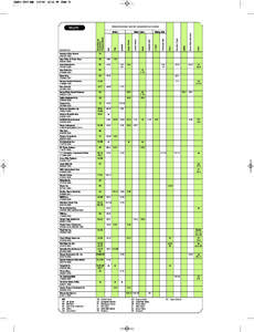 Page 36  Minimum/maximum valve size measurements are in inches. SO