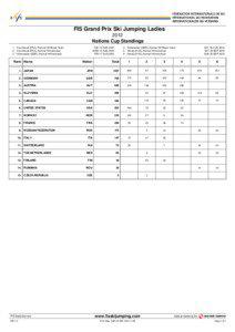 FIS Grand Prix Ski Jumping Ladies 2012 Nations Cup Standings