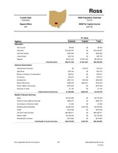 Ross County Seat 2008 Population Estimate  Chillicothe