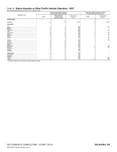 2007 Census of Agriculture Florida[removed]