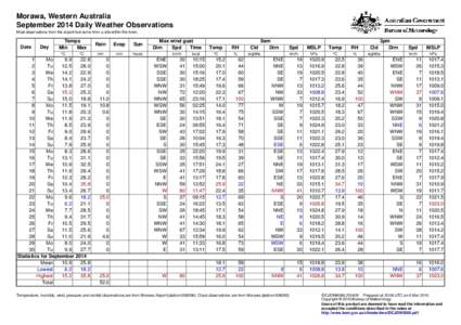 Morawa, Western Australia September 2014 Daily Weather Observations Most observations from the airport but some from a site within the town. Date