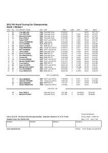 2013 FIA World Touring Car Championship RACE 1 RESULT POS