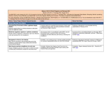 Status of[removed]Work Program as at February 2015 Based on the[removed]Strategic Plan (August[removed]The NMVTRC’s work program for[removed]is focused on the four key reform themes of the[removed]Strategic Plan—Disrup