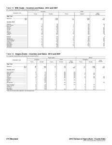 Table 15. Milk Goats – Inventory and Sales: 2012 and[removed]For meaning of abbreviations and symbols, see introductory text.] Inventory Geographic area  Farms