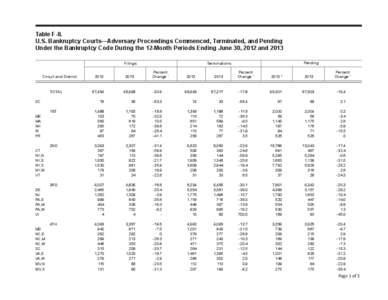 Table F-8. U.S. Bankruptcy Courts—Adversary Proceedings Commenced, Terminated, and Pending Under the Bankruptcy Code During the 12-Month Periods Ending June 30, 2012 and 2013 