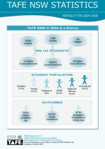 TAFE NSW STATISTICS NEWSLETTER[removed]TAFE NSW in 2006 at a Glance 2,368 courses