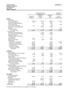 STATE OF ALASKA Statement of Net Assets Proprietary Funds June 30, 2011 (Stated in Thousands)