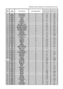 NOMENCLATURA STRADALĂ A MUNICIPIULUI GALAŢI  NR. CRT.  TIP