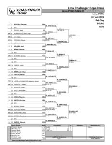 Lima Challenger Copa Claro QUALIFYING SINGLES Lima, PERU