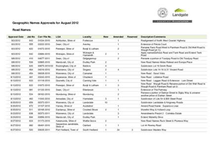 Geographic Names Approvals for August 2012 Road Names Approval Date Job No
