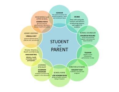 ADVISOR HEAD MIDDLE and UPPER SCHOOL first point of contact for general academic, social