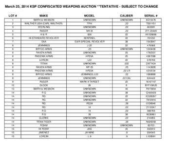 March 25, 2014 KSP CONFISCATED WEAPONS AUCTION **TENTATIVE - SUBJECT TO CHANGE LOT # MAKE  MODEL