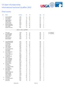 US Open Championship International Sectional Qualifier 2012 Final scores Pos 1 3
