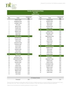 Prepared for the Northern Tier Workforce Investment Board  County Unemployment Rates May[removed]highest to lowest)