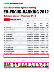 Coverstory Mediaagenturen-Ranking  ExtraDiEnst-Media-Agentur-Ranking ED-FOCUS-RANKING 2012 Zeitraum: Januar – Dezember 2012