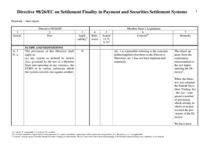 Financial services - Denmark - Study on Transpostion of Dir[removed]EC - Main report